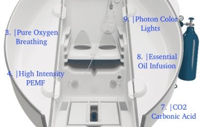 The Reset Your Body Needs: HOCATT Therapy